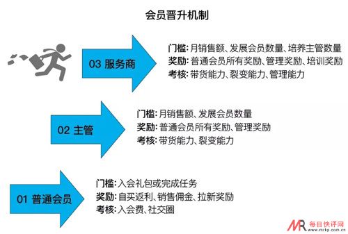 2021社交零售十大产业发展报告-会员电商