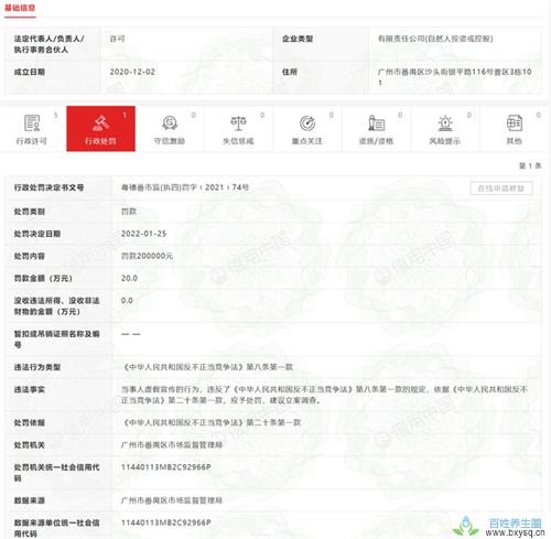 广州今朝健康产业科技有限公司因虚假宣传被罚20万元