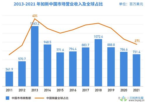 300多万直销大军何处去 雅芳如新败给微商？