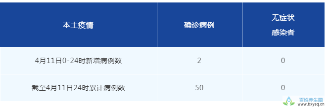 4月12日成都疫情最新消息：新都区新增本土确诊病例2例