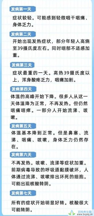 阳了之后，嗓子剧烈疼痛怎么办？3个不花钱的办法，值得一试